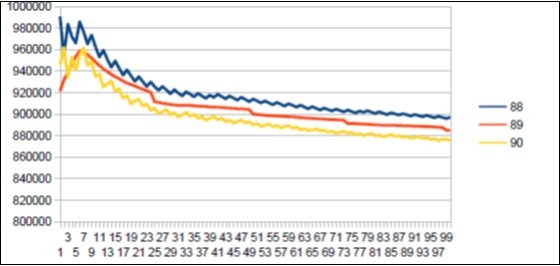Sapiens Build34 chromosome4 harmonic resonance Fibonacci 89.