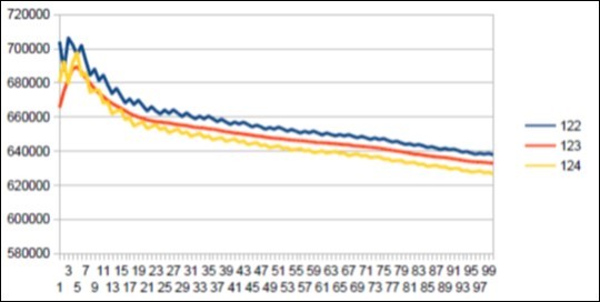 Neanderthal chromosome4 SECOND MAIN resonance Lucas 123.