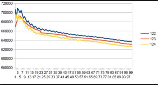 Sapiens Build34 chromosome4 harmonic resonance Lucas 123.