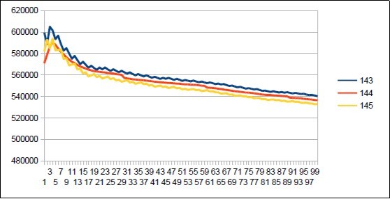 Neanderthal chromosome4 harmonic resonance Fibonacci 144.