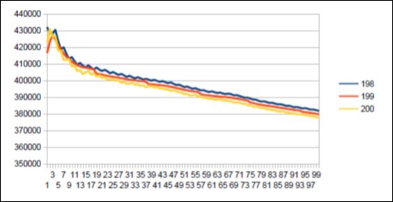 Neanderthal chromosome4 harmonic resonance Lucas 199.