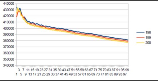 Sapiens Build34 chromosome4 harmonic resonance Lucas 199.