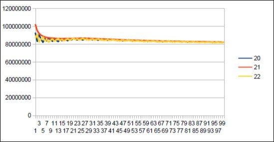 The main resonance 21 of Chimp chromosome4.