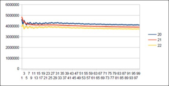 The main resonance 21 of OrangUtan chromosome4.