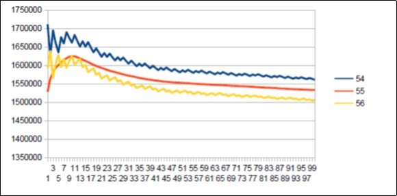 The main resonance 55 of Gorilla chromosome4.