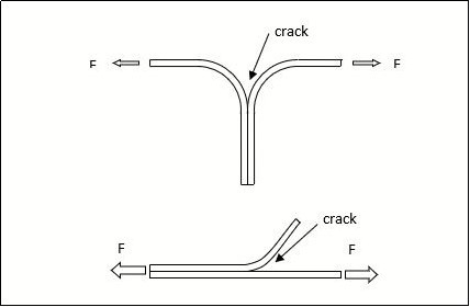a) Peeling crack; b) delamination crack