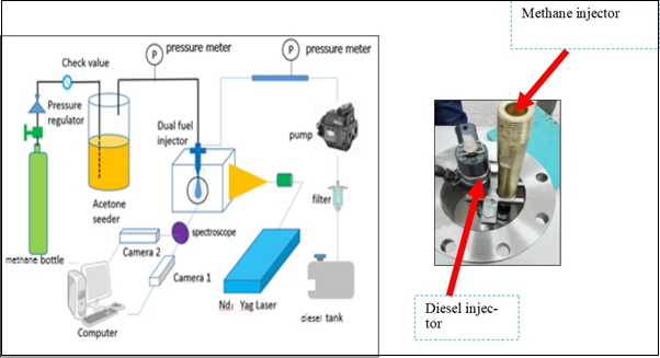 View of the experimental layout (left) and the fuel injectors of the engine (right).