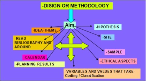 Pragmatic, Strategic and creative research process.