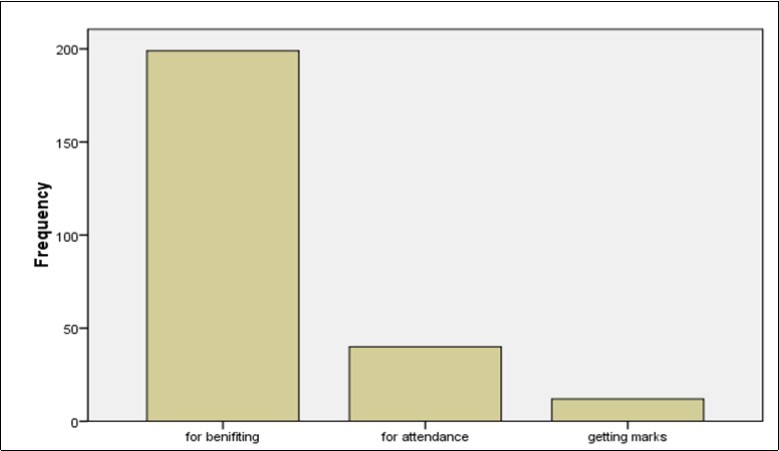 Reason for attending lab regarding anatomy