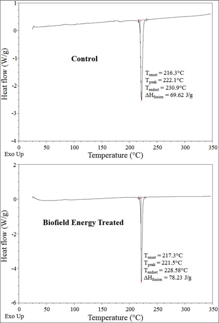 DSC thermograms of the control and Biofield Energy Treated     selenium sample.
