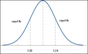 Characteristics of the sample affect teacher efficacy