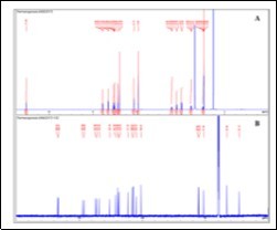 1H- and 13C- NMR spectra of tadalafil