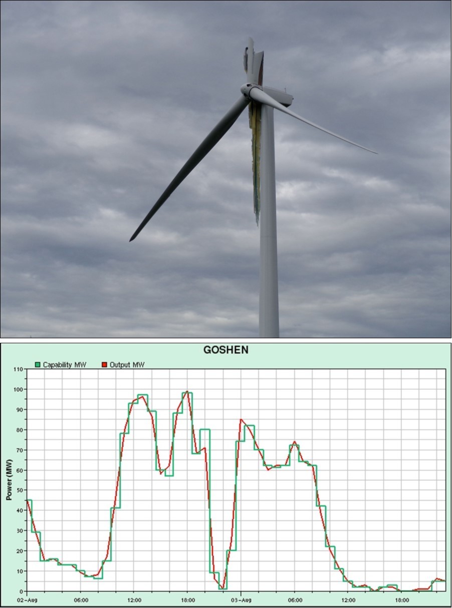 Goshen Wind Array, Turbine #85 Failure and Output Just Before Failure