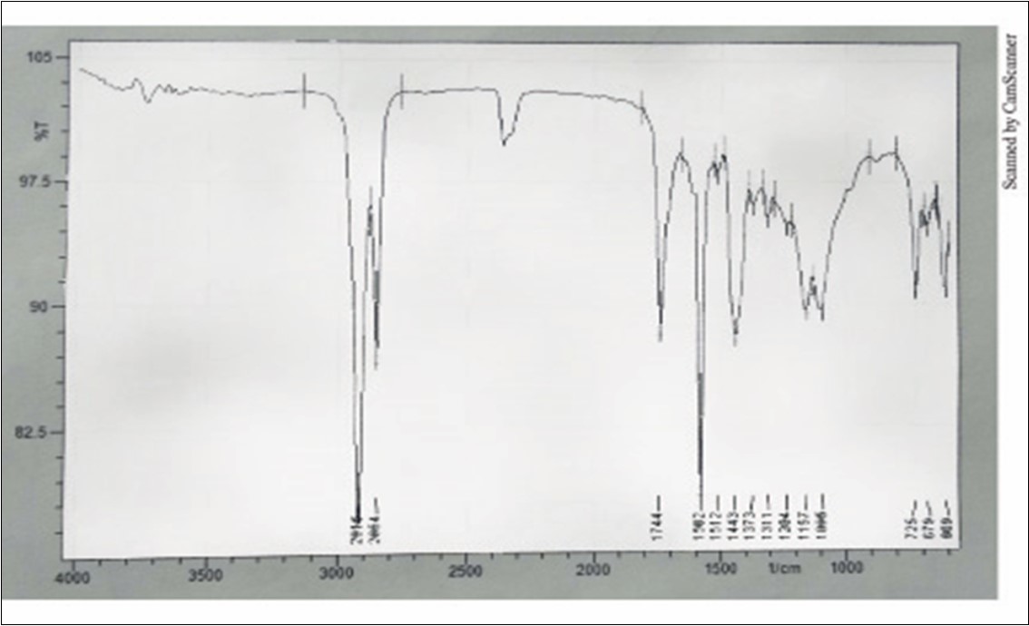 IR Spectra of Copper Neem Soap