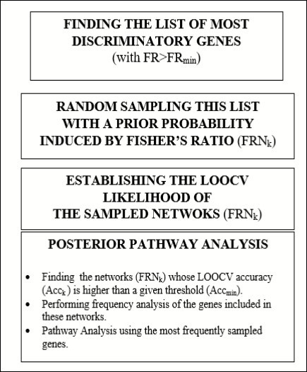 Flow chart of the Fisher’s ratio sampler