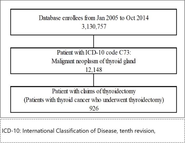Patient disposition.