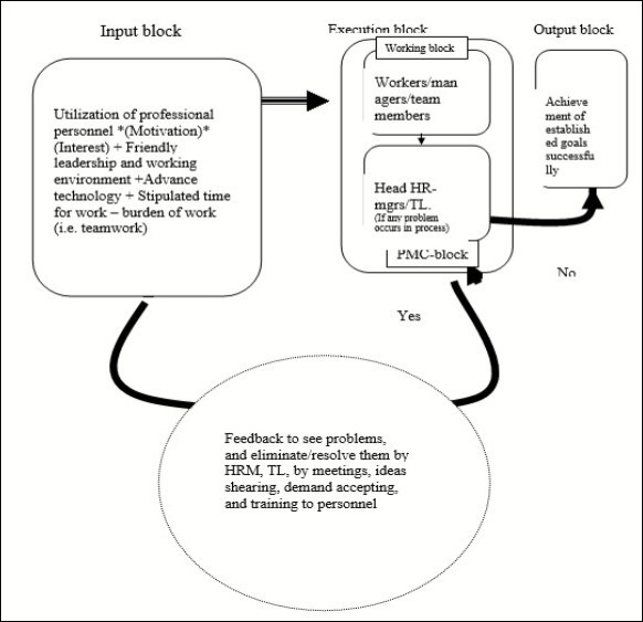 Talent Acquisition Model