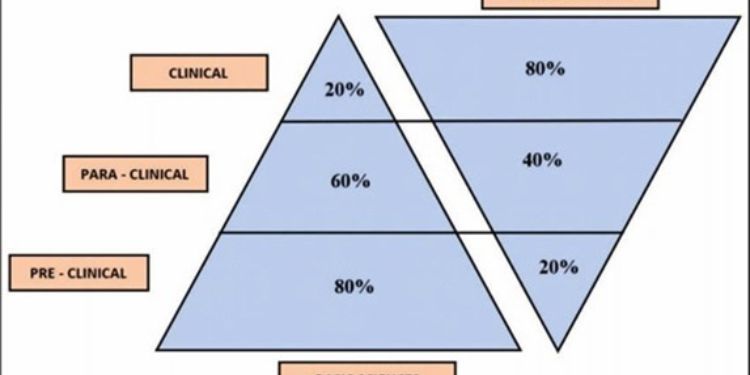 Article: Effectiveness of Integrated Teaching Among First MBBS Students