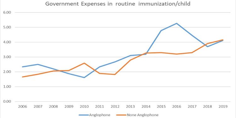 International Journal of Global Health - Immunization performance